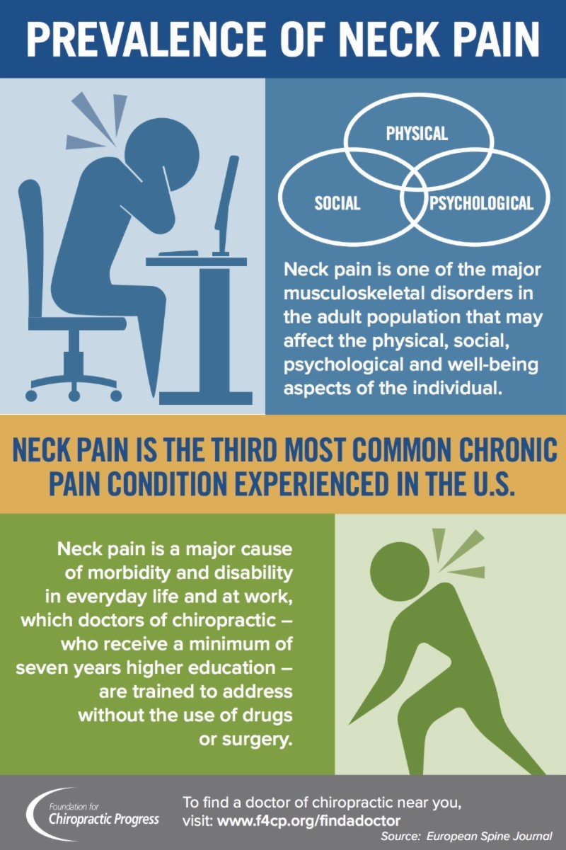 Pain In The Neck? Chiropractic Care Can Help