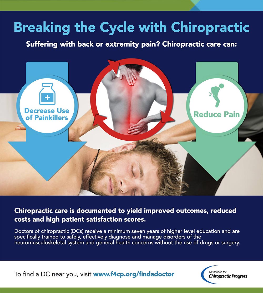The Chiropractic Approach