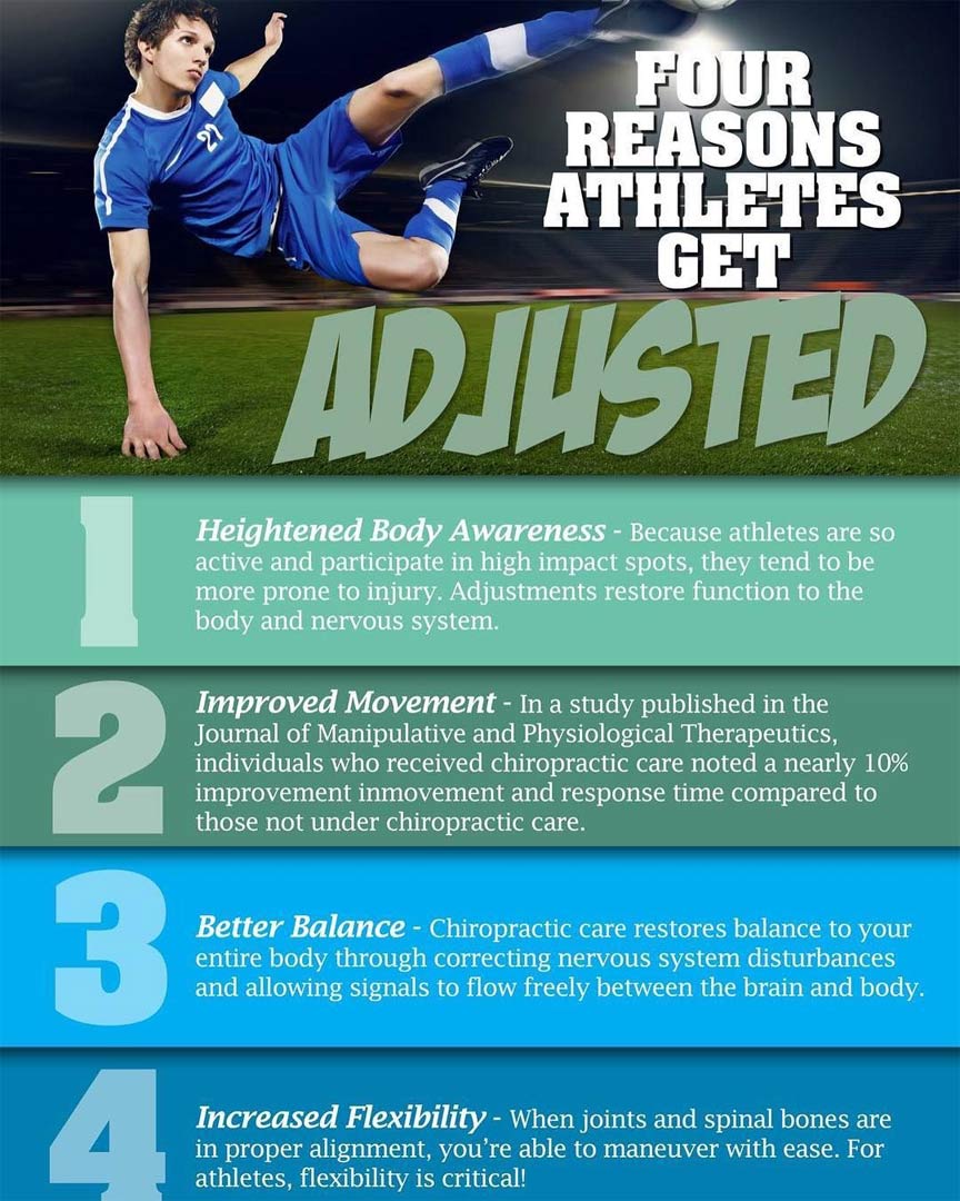 Chiropractic Can Enhance Your Sports Game