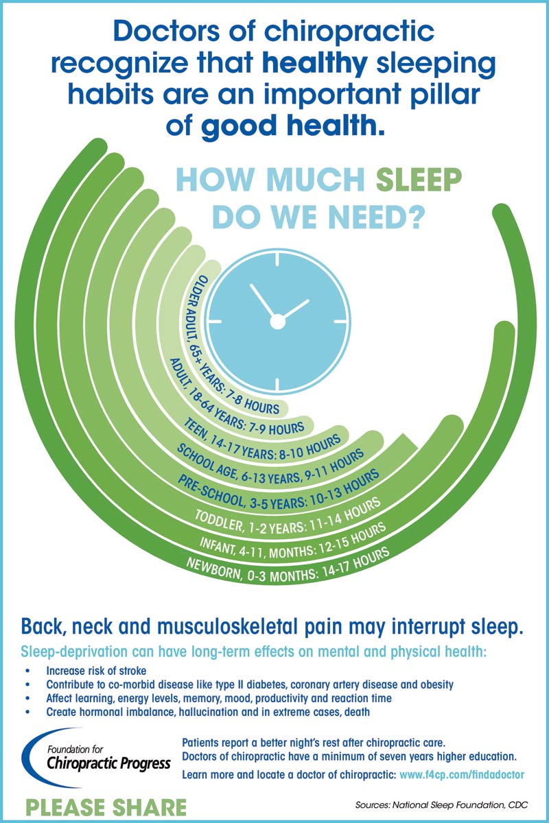 Improve Your Sleep With Chiropractic Care