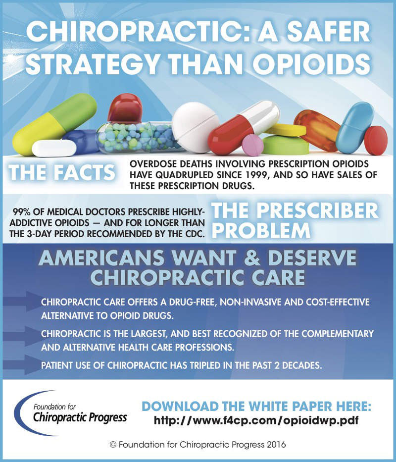 The Opioid Crisis and How Chiropractic Can Help You