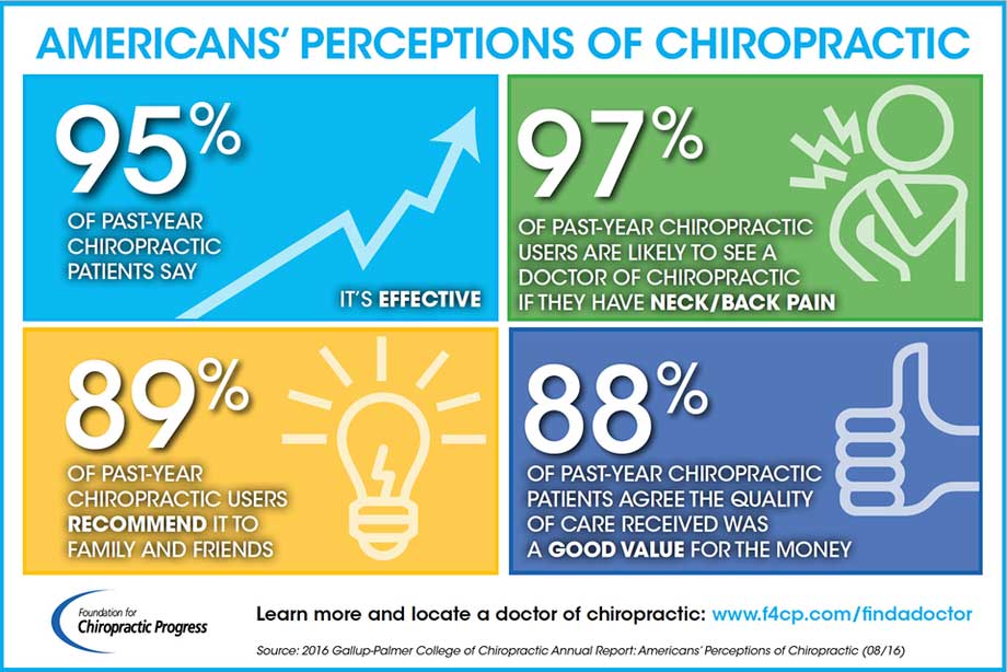 The Chiropractic Approach For a Healthier You!!